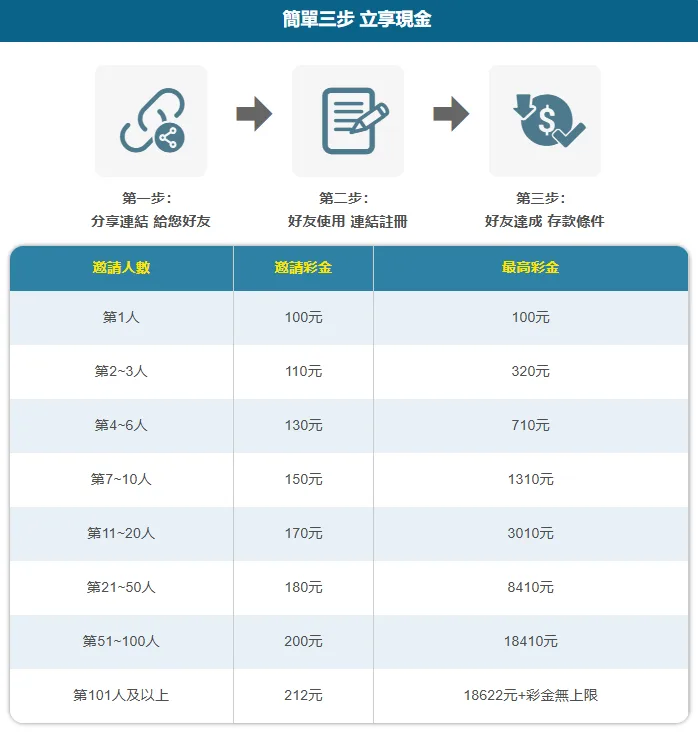 九牛娛樂城優惠邀友彩金