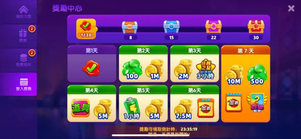 爆有錢Online優惠：每日簽到送金幣、綠寶石、道具卡等好禮