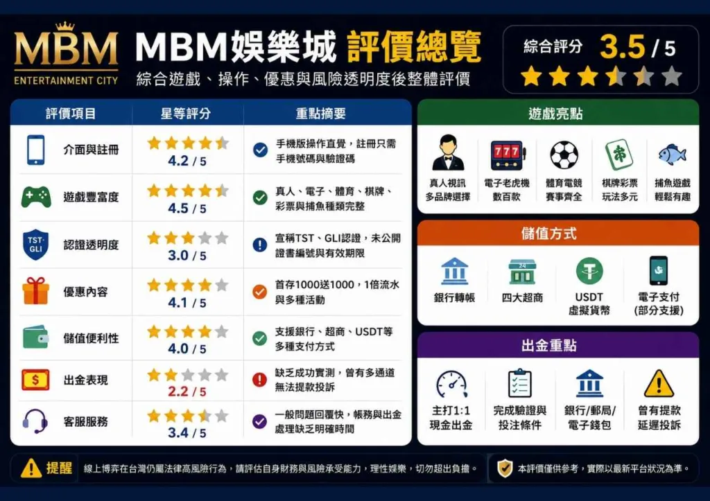 2026MBM娛樂城評價|網友實測、出金爭議、遊戲與優惠完整分析 1 MBM娛樂城評價