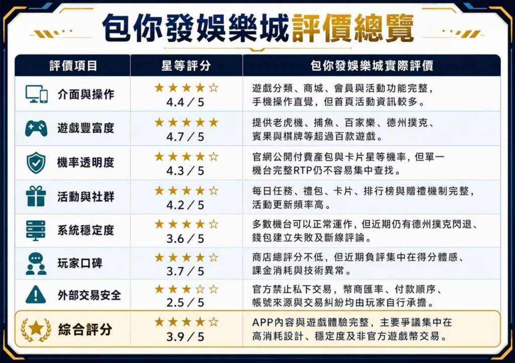 包你發娛樂城評價