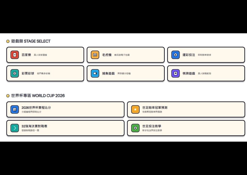 富遊娛樂城遊戲界類別