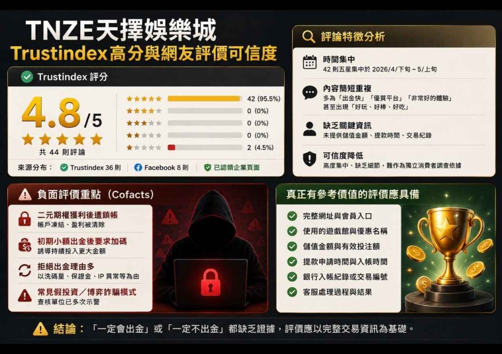 TNZE天擇娛樂城Trustindex高分與網友評價可信度